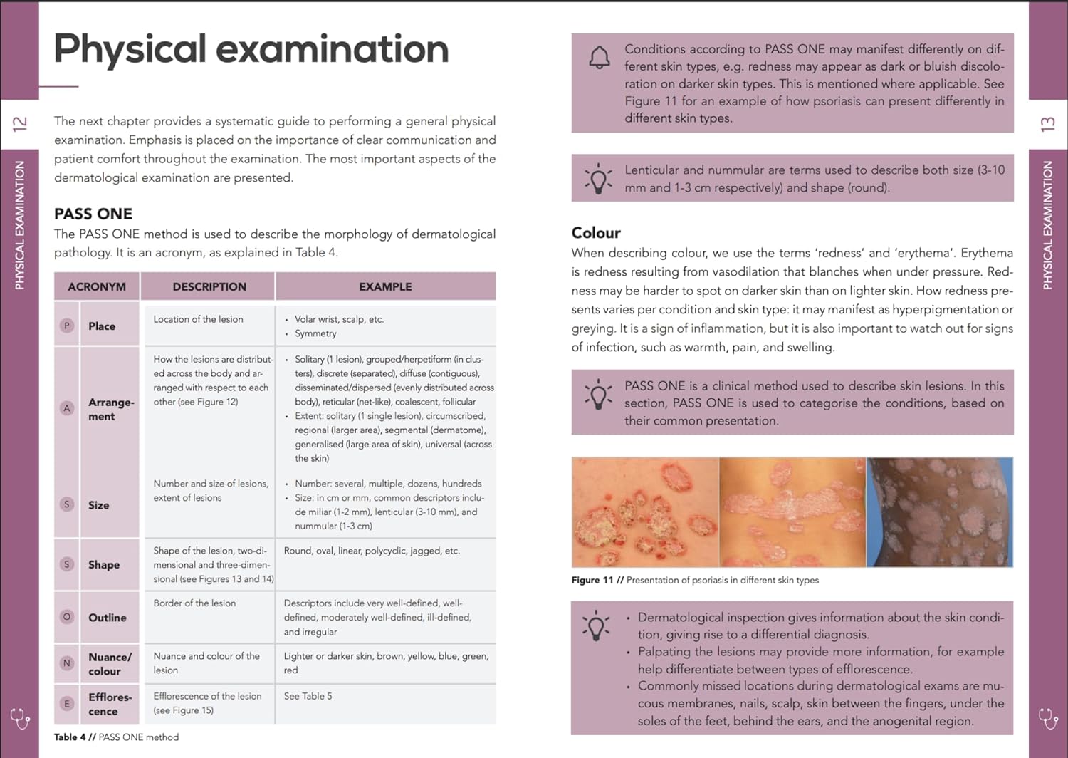 Pocket Dermatology - Image 4